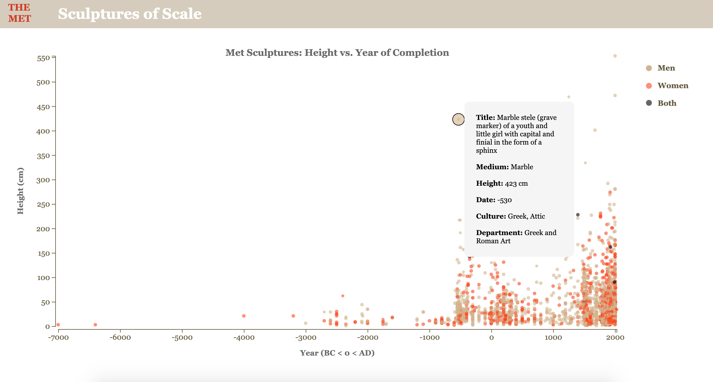 bar graph gif