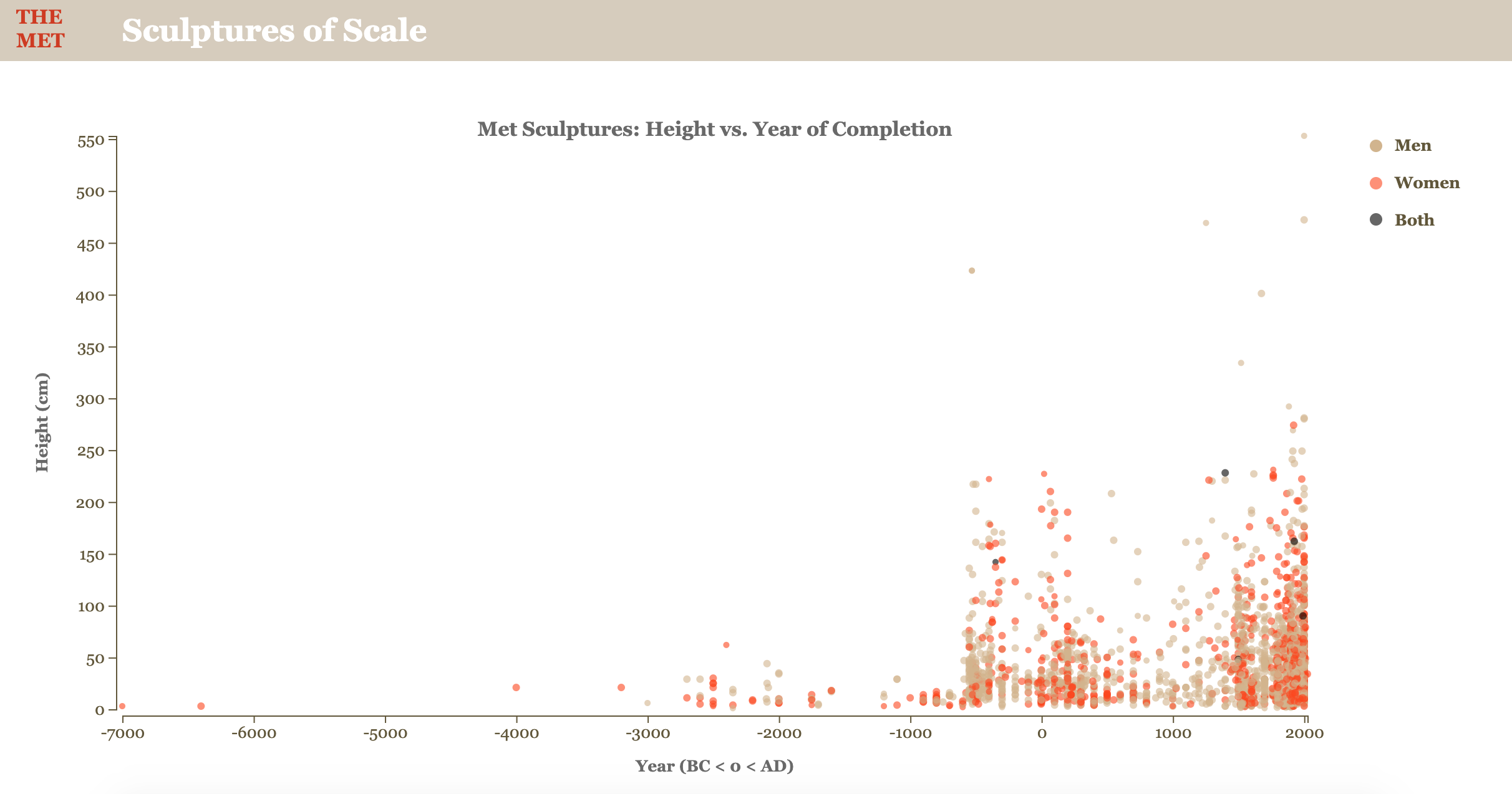 bar graph gif